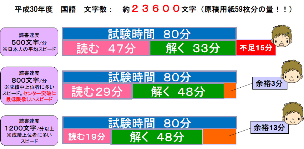 平成30年度国語文字数