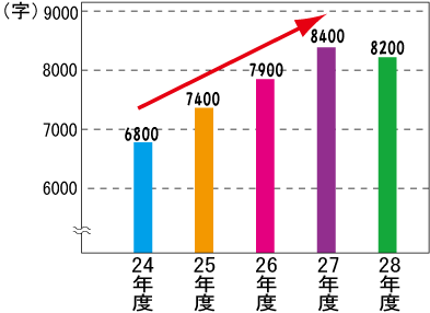 国語文字数